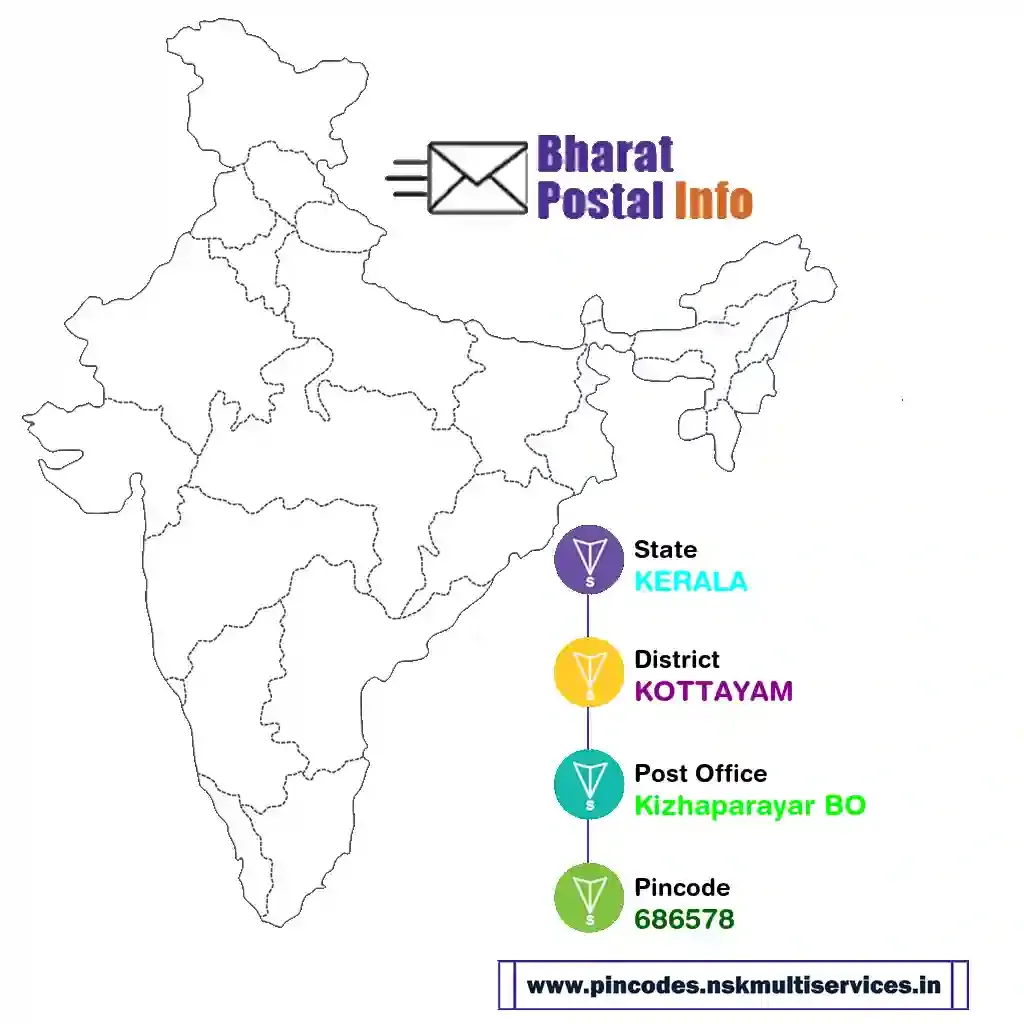 kerala-kottayam-kizhaparayar bo-686578